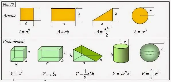 algebra y ecuaciones