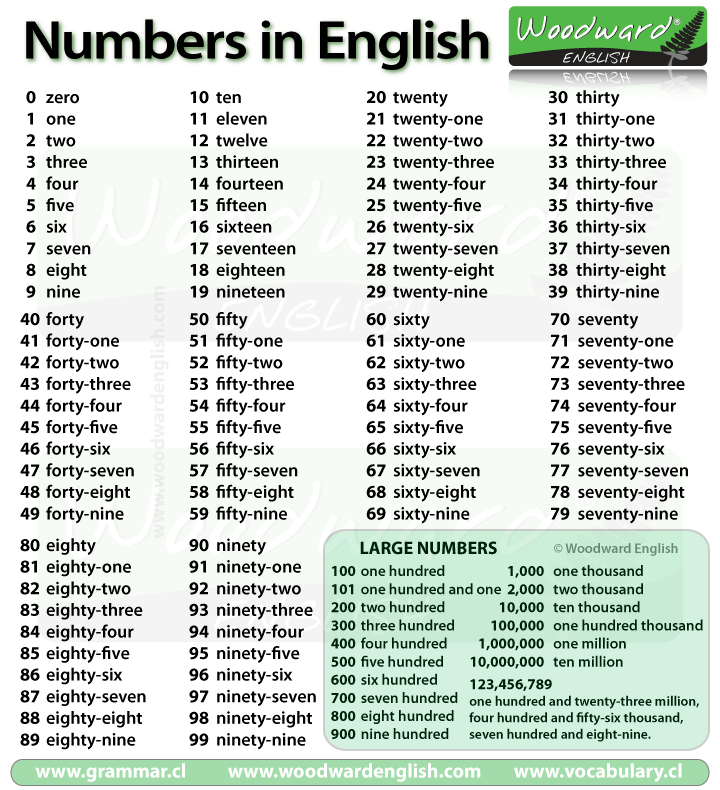 List of all numbers from 1 to 100 in English with some larger numbers also  included. | Ingilizce, Kelime dağarcığı, Öğretim