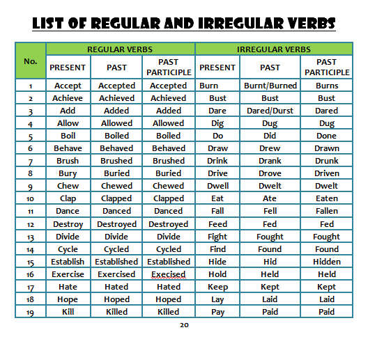 Regular Verb List