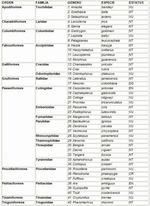 La extinción de los animales en Panamá (página 2) - Monografias.com