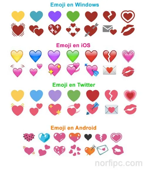 Lista de emoticonos e imágenes Emoji para copiar y pegar