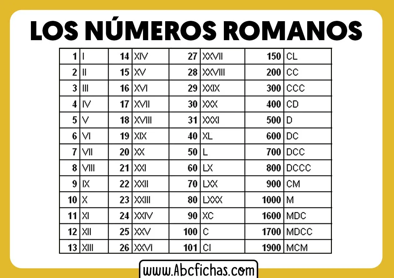 Lista de los numeros romanos - ABC Fichas