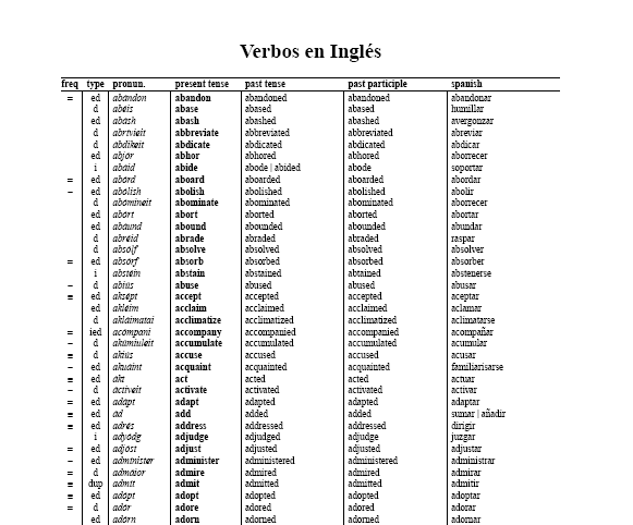 Lista de verbos en inglés, regulares e irregulares. | inglés ...