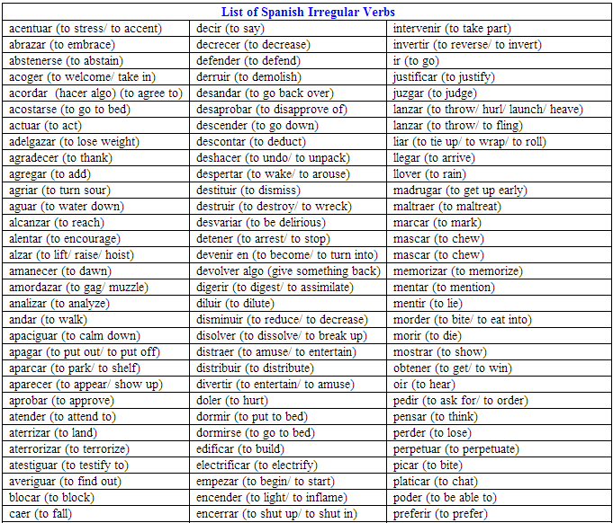 Lista de verbos irregulares en español - Imagui