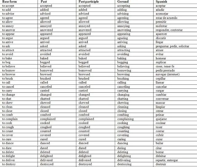 Lista de verbos regulares e irregulares en inglés y español - Imagui