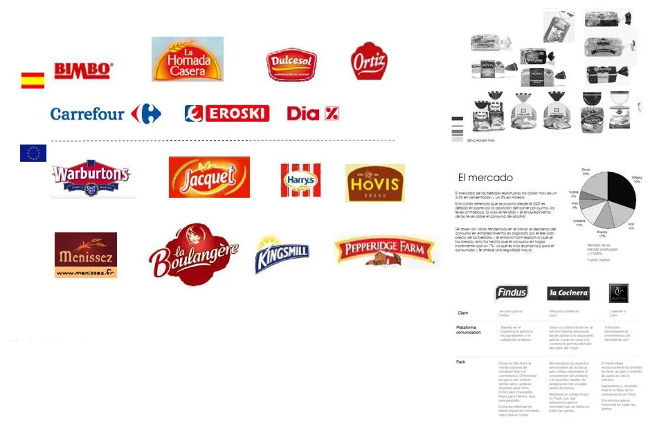 De Logos a Marcas: Fases de Construcción | Branzai | Branding y Marcas De Logos a Marcas: Fases de Construcción | Branzai | Branding y Marcas