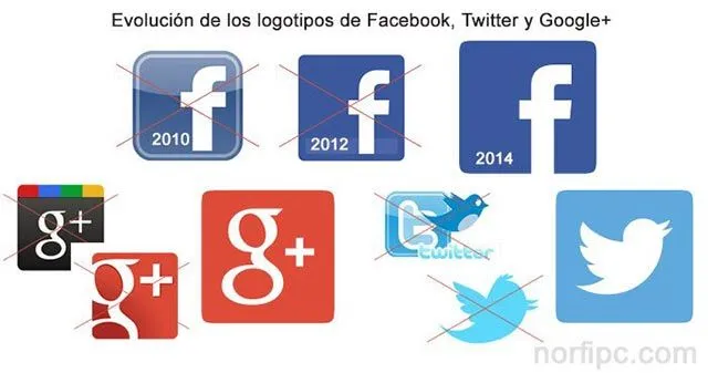 Logos de las principales redes sociales de internet en el 2015
