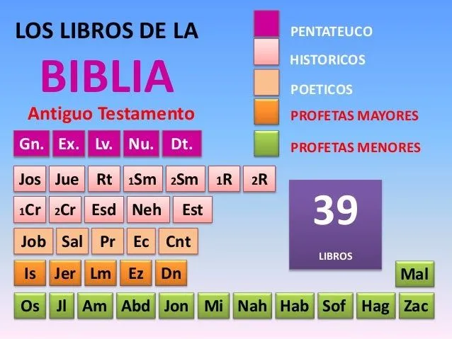 los-libros-de-la-biblia-8-638. ...