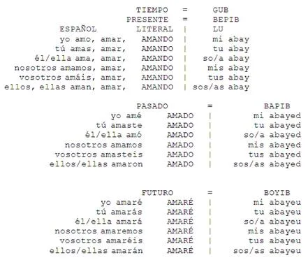 LU) Lenguaje Universal (página 2) - Monografias. LU) Lenguaje Universal (página 2) - Monografias.