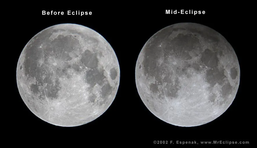 Cuando la Luna se apaga: Eclipses « La bitácora de Galileo ...