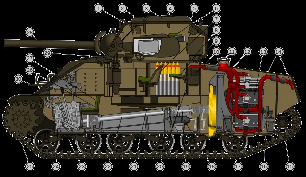 M4 Sherman - Wikipedia, la enciclopedia libre