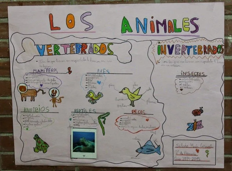 Maestra de Primaria: Importancia de los murales como recurso ... Maestra de Primaria: Importancia de los murales como recurso ...