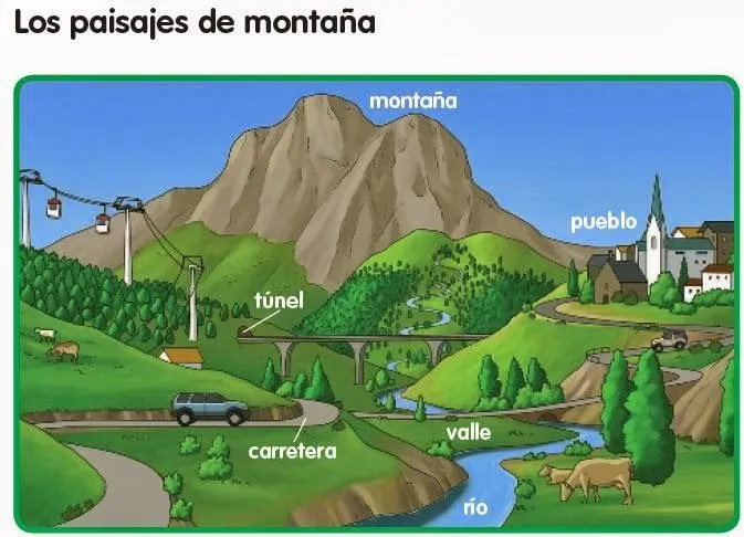 Maestra de Primaria: El Paisaje: paisajes de montaña.