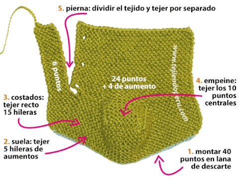 Zapatitos de bebé tejidos a palillo paso a paso - Imagui