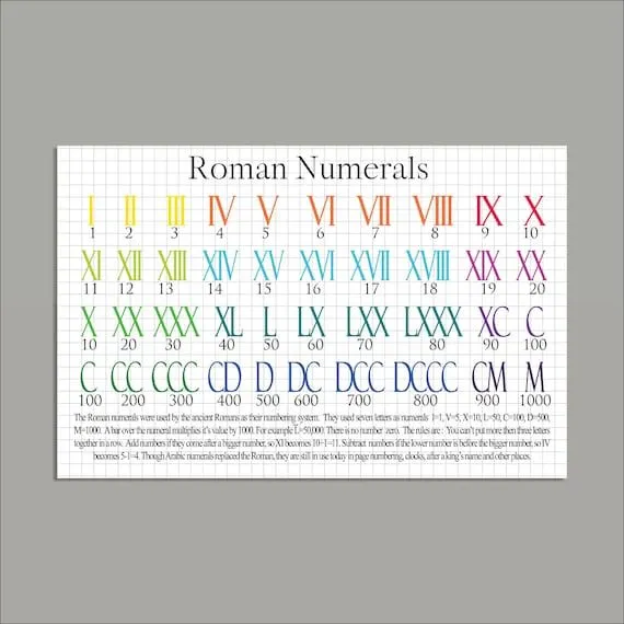 Mantel de práctica de números romanos mantel de números - Etsy México
