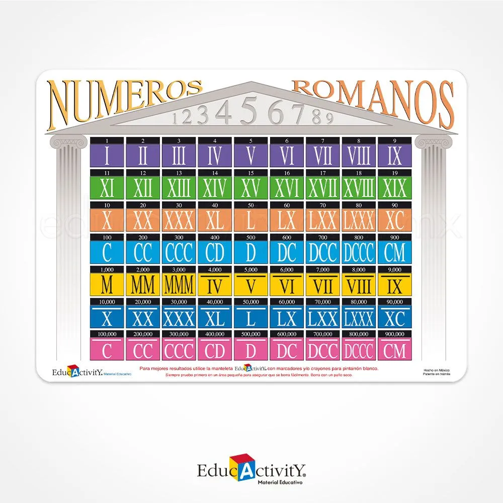 Manteletas Educativas Números Romanos - Educactivity - Matemáticas