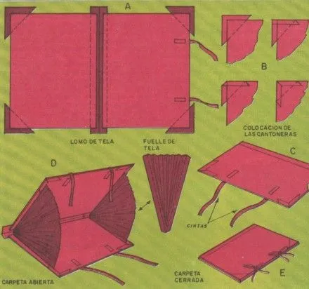 Como hacer carpetas de carton - Imagui