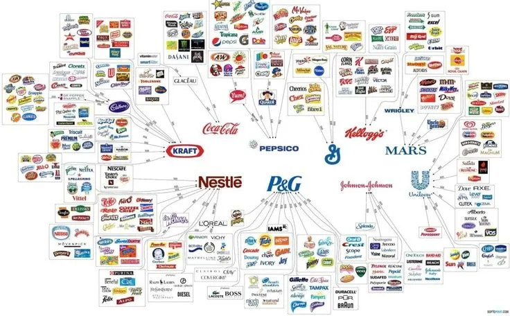 O mapa das marcas de alguns dos principais grupos globais, como ...