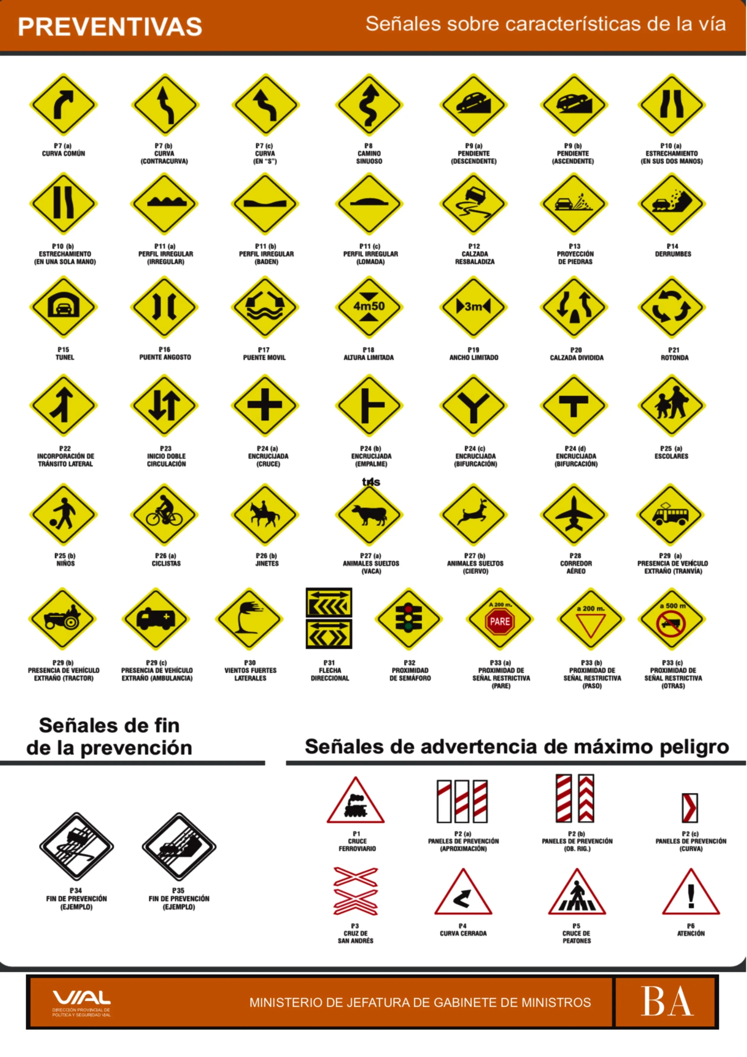 Mapa Mural De Seales De Trnsito Preventivas 3x6 Hojas Carta | Best ...