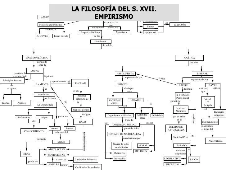 Mapas conceptuales historia de la filosofía