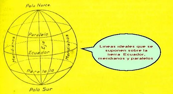 Dibujos del globo terraqueo y sus partes - Imagui
