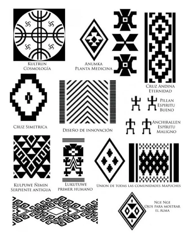 Mapuche | símbolos-precolombinos-nativos | Pinterest