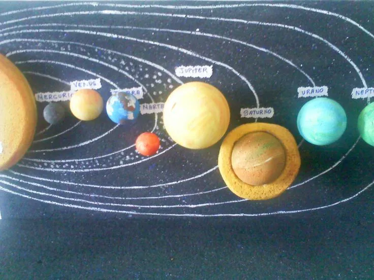 Sistema planetario solar maqueta - Imagui