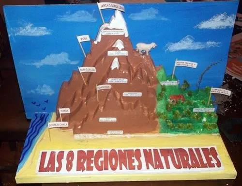 MAQUETAS ESCOLARES EN LIMA-PERU: NUEVAS MAQUETAS Agosto 2012 MAQUETAS ESCOLARES EN LIMA-PERU: NUEVAS MAQUETAS Agosto 2012