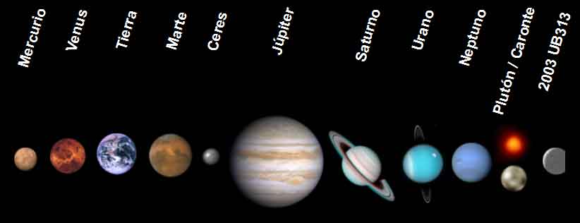 Sistema solar maqueta nombre - Imagui