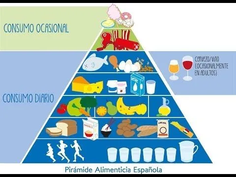 Maquetas de la pirámide alimenticia - Imagui