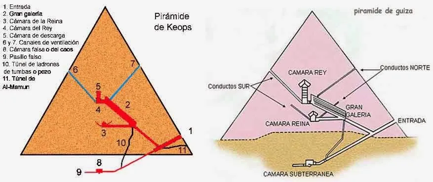 Como Hacer Maquetas: Piramide de Egipto