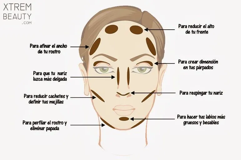Maquillaje ¿Cómo Afinar y Contornear el Rostro? : Maquillaje ... Maquillaje ¿Cómo Afinar y Contornear el Rostro? : Maquillaje ...