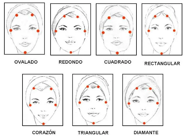 Maquillaje para Dummies -2º Parte- Analiza tu Rostro - Paperblog Maquillaje para Dummies -2º Parte- Analiza tu Rostro - Paperblog