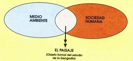 Marcelino Javier Suárez Ardura, Un mapa para la Geografía, El ...