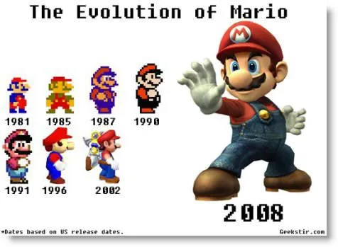 Mario (Personaje) - Games Zone Wiki - Wikia