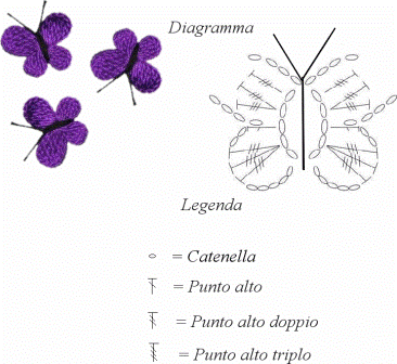 Mariposas de primavera tejidas al crochet - con patrones | Crochet ... Mariposas de primavera tejidas al crochet - con patrones | Crochet ...