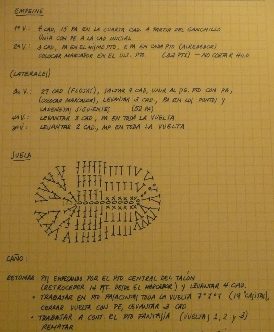 Marumin Crochet: Los zapatitos / The Booties