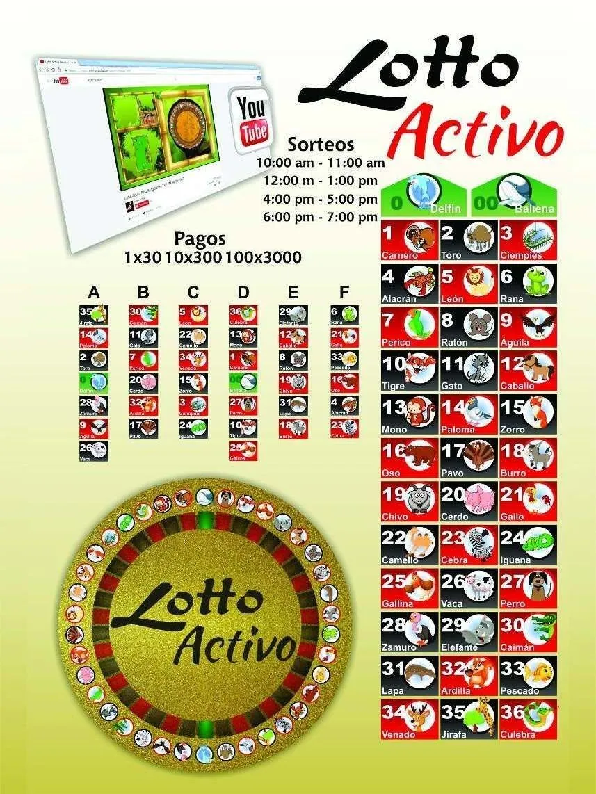 El MÁS Efectivo Ritual para Ganar la Lotería (Urgente, Fácil y Rápido) in  2023 | Lotto, Instagram, Raton