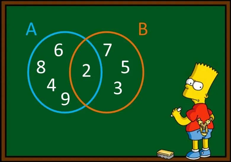 Matemática Adaptada: OPERACIONES CON CONJUNTOS Matemática Adaptada: OPERACIONES CON CONJUNTOS