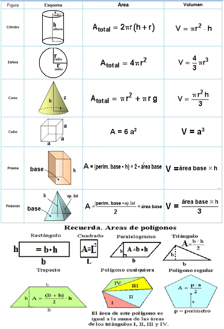 Matemática Entretenida EDP: Fórmulas de cálculos de ÁREA y VOLUMEN