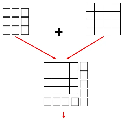 MATEMÁTICAS ESCOLARES RECREATIVAS: TEOREMA DE PITÁGORAS, MÁS QUE ... MATEMÁTICAS ESCOLARES RECREATIVAS: TEOREMA DE PITÁGORAS, MÁS QUE ...