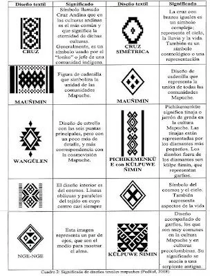 Matematicas Maravillosas: Mapuche y Matemáticas - Matemáticas " Matematicas Maravillosas: Mapuche y Matemáticas - Matemáticas "