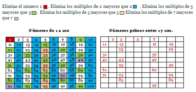 Matemáticas 5. Propiedades de los números enteros - Monografias.com