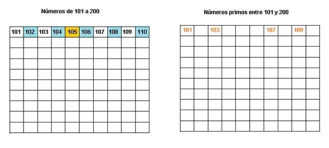 Matemáticas 5. Propiedades de los números enteros - Monografias.com