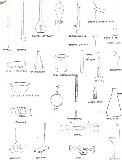 Nombre de los instrumentos de laboratorio - Imagui