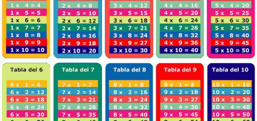 Material Manipulativo el bingo de las tablas de multiplicar