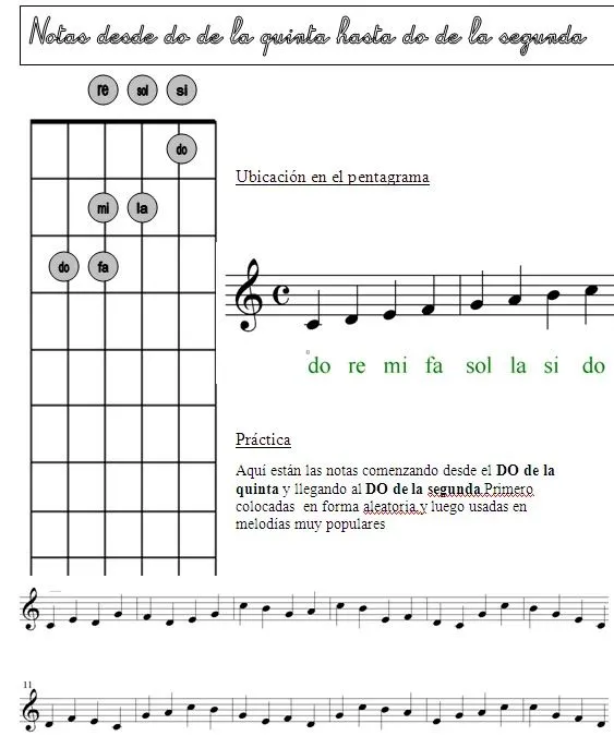 Materiales Esmubi: Las notas de la guitarra.Su ubicación en el ... Materiales Esmubi: Las notas de la guitarra.Su ubicación en el ...