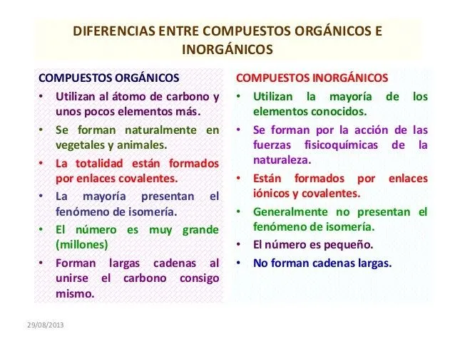 Materiales orgánicos e inorgánicos - Imagui