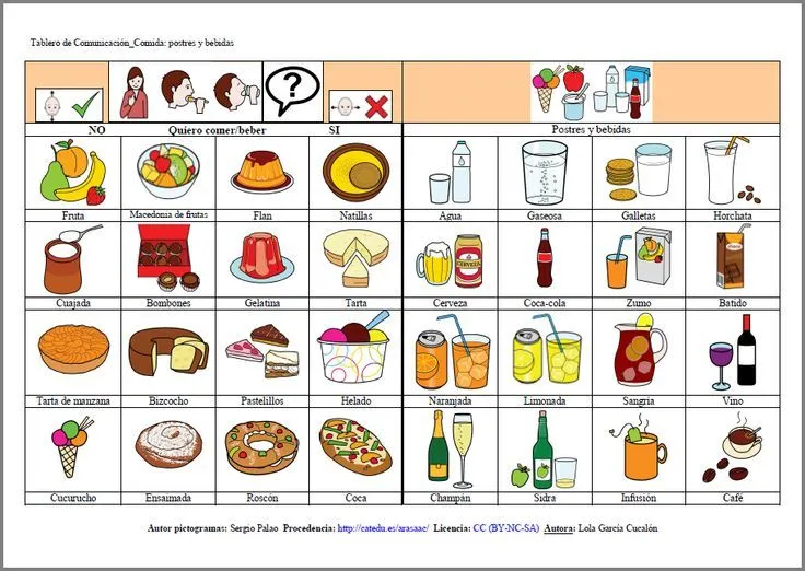 MATERIALES - Tableros de comunicación: Alimentos (bebidas y ...
