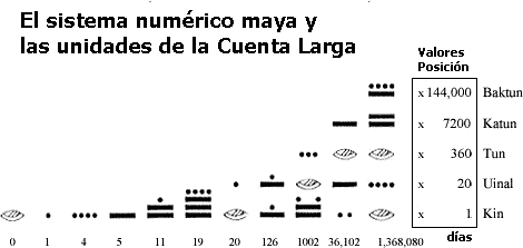 Numeros mayas del 1 al 2000 - Imagui
